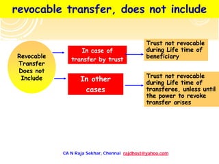 revocable transfer, does not include

                                              Trust not revocable
                  In case of                  during Life time of
Revocable                                     beneficiary
               transfer by trust
Transfer
Does not
                                              Trust not revocable
 Include           In other                   during Life time of
                    cases                     transferee, unless until
                                              the power to revoke
                                              transfer arises




            CA N Raja Sekhar, Chennai rajdhost@yahoo.com
 