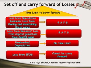 Set off and carry forward of Losses
              Time Limit to carry forward

 Loss from Speculation
  business/ Loss from
                                            4 A Y S
 Owning and maintaining
      Horse races
 Loss from Business/ Loss
                                             8 A Y S
  from Capital gains/Loss
     from Capital gains

      Unabsorbed                         No time Limit
      Depreciation


     Loss from IFOS                     Cannot be carry
                                            forward

                     CA N Raja Sekhar, Chennai rajdhost@yahoo.com
 