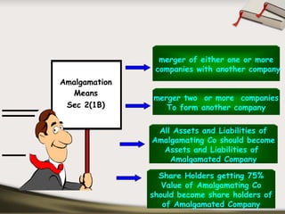 merger of either one or more
                companies with another company
Amalgamation
  Means
               merger two or more companies
 Sec 2(1B)        To form another company

                All Assets and Liabilities of
               Amalgamating Co should become
                 Assets and Liabilities of
                   Amalgamated Company

                 Share Holders getting 75%
                  Value of Amalgamating Co
               should become share holders of
                  of Amalgamated Company
 