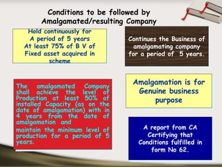 Conditions to be followed by
       Amalgamated/resulting Company
   Hold continuously for
    Hold continuously for
    A period of 5 years
     A period of 5 years         Continues the Business of
                                  Continues the Business of
  At least 75% of B V of
  At least 75% of B V of           amalgamating company
                                    amalgamating company
  Fixed asset acquired in
   Fixed asset acquired in       for a period of 5 years.
                                  for a period of 5 years.
          scheme
           scheme


The
                                  Amalgamation is for
                                  Amalgamation is for
 The amalgamated Company
         amalgamated Company
shall achieve the level of
 shall achieve the level of        Genuine business
                                   Genuine business
Production at least 50% of
 Production at least 50% of            purpose
installed Capacity (as on the           purpose
 installed Capacity (as on the
date of amalgamation) with in
 date of amalgamation) with in
4 years from the date of
 4 years from the date of
amalgamation and
 amalgamation and
maintain the minimum level of        A report from CA
                                      A report from CA
 maintain the minimum level of
production for a period of 5
 production for a period of 5          Certifying that
                                       Certifying that
years.
 years.                             Conditions fulfilled in
                                    Conditions fulfilled in
                                        form No 62.
                                         form No 62.
 