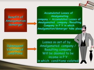 Accumulated Losses of
 Benefit of             Amalgamating
               company = Accumulated Losses of
Amalgamation   Amalgamated company /Resulting
 demerger          Company in P Y in which
               Amalgamation/demerger take place




                   Losses so set of by
Subsequent       Amalgamated company /
Violation of        Resulting company
 conditions        Will be deemed to be
                       income in P Y
               in which conditions violated
 