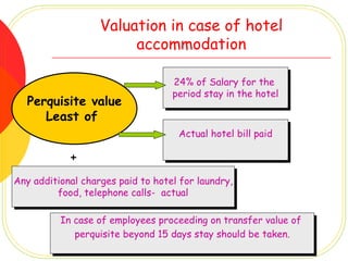Valuation in case of hotel
                        accommodation

                                      24% of Salary for the
                                       24% of Salary for the
                                      period stay in the hotel
                                      period stay in the hotel
  Perquisite value
     Least of
                                        Actual hotel bill paid
                                        Actual hotel bill paid

            +
Any additional charges paid to hotel for laundry,
Any additional charges paid to hotel for laundry,
         food, telephone calls- actual
          food, telephone calls- actual

          In case of employees proceeding on transfer value of
          In case of employees proceeding on transfer value of
             perquisite beyond 15 days stay should be taken.
              perquisite beyond 15 days stay should be taken.
                          CA N Raja Sekhar, Chennai,
 