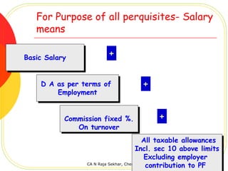 For Purpose of all perquisites- Salary
   means

Basic Salary
Basic Salary
                         +

    D A as per terms of
    D A as per terms of              +
        Employment
         Employment


           Commission fixed %.
           Commission fixed %.             +
              On turnover
              On turnover
                                            All taxable allowances
                                            All taxable allowances
                                       Incl. sec 10 above limits
                                        Incl. sec 10 above limits
                                            Excluding employer
                                             Excluding employer
                 CA N Raja Sekhar, Chennai,
                                             contribution to PF
                                             contribution to PF
 