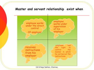 Master and servant relationship exist when


                                  employee
      employee works              works under
      under the direct            supervision
          control                 of his
        Of employer               employer




                                     employer      has
      receives                      the     right   to
      instructions                  control        the
                                    manner in which
      from his                      he carries out the
      employer                      instructions.




              CA N Raja Sekhar, Chennai,
 