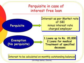 Perquisite in case of
                  interest free loan

                               Interest as per Market rate
                               Interest as per Market rate
                                          of SBI
                                          of SBI
 Perquisite                        minus interest rate
                                    minus interest rate
                                    charged employer
                                     charged employer


                                   1.Loans up to Rs. 20,000
                                   1.Loans up to Rs. 20,000
  Exemption                           2.Loans for medical
                                      2.Loans for medical
(No perquisite)                     Treatment of specified
                                     Treatment of specified
                                           deceases
                                            deceases


Interest to be calculated on monthly outstanding balances
Interest to be calculated on monthly outstanding balances
                    CA N Raja Sekhar, Chennai,
 