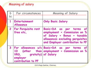 Meaning of salary

S    For circumstances                   Meaning of Salary
N
1   Entertainment             Only Basic Salary
    Allowance
2   For Perquisite rent       Basic+DA as per terms of
    free etc,                 employment + Commission on %
                              of Salary + Bonus + taxable
                              allowances excluding perquisites
                              and Employer contribution to PF
3   For allowances u/s Basic+DA as per terms of
    10    (other    than employment + Commission on %
    VRS,        gratuity) of Salary
    employer
    contribution to PF
                    CA N Raja Sekhar, Chennai,
 