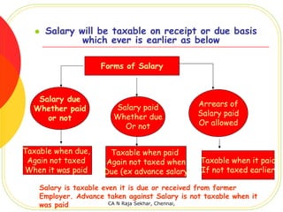 Salary will be taxable on receipt or due basis
             which ever is earlier as below

                     Forms of Salary



   Salary due
                        Salary paid             Arrears of
  Whether paid
                        Whether due             Salary paid
     or not
                          Or not                Or allowed


Taxable when due,      Taxable when paid
 Again not taxed      Again not taxed when       Taxable when it paid
When it was paid      Due (ex advance salary     If not taxed earlier

    Salary is taxable even it is due or received from former
    Employer. Advance taken against Salary is not taxable when it
    was paid            CA N Raja Sekhar, Chennai,
 