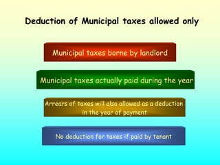Deduction of Municipal taxes allowed only


      Municipal taxes borne by landlord


   Municipal taxes actually paid during the year


    Arrears of taxes will also allowed as a deduction
                 in the year of payment


       No deduction for taxes if paid by tenant
 