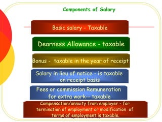 Components of Salary


        Basic salary - Taxable


  Dearness Allowance - taxable

Bonus - taxable in the year of receipt.

 Salary in lieu of notice - is taxable
           on receipt basis
 Fees or commission Remuneration
     for extra work-- taxable
   Compensation/annuity from employer - for
 termination of employment or modification of
        terms ofRaja Sekhar, Chennai, taxable.
             CA N employment is
 
