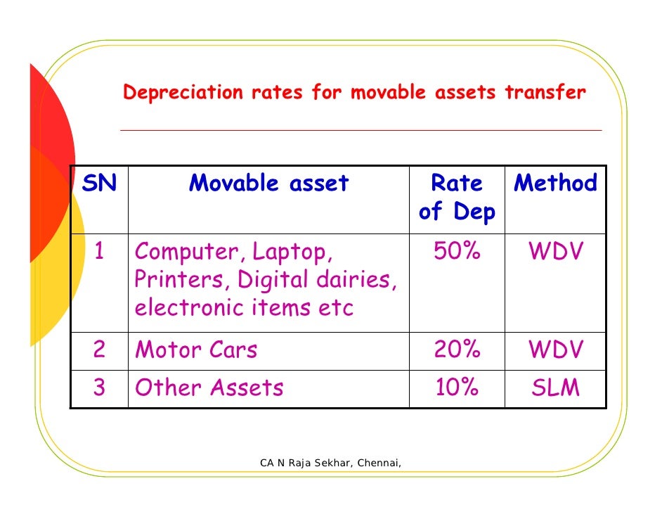 depreciating computer equipment