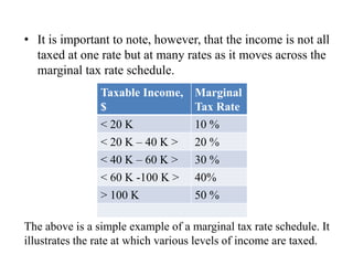 Income tax | PPTX