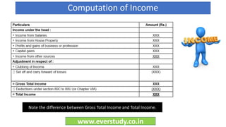 Income tax details and notes for students | PDF