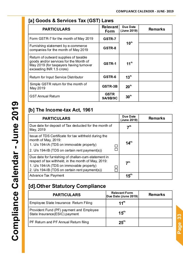 Income Tax And Other Related Financial Information 2019 20