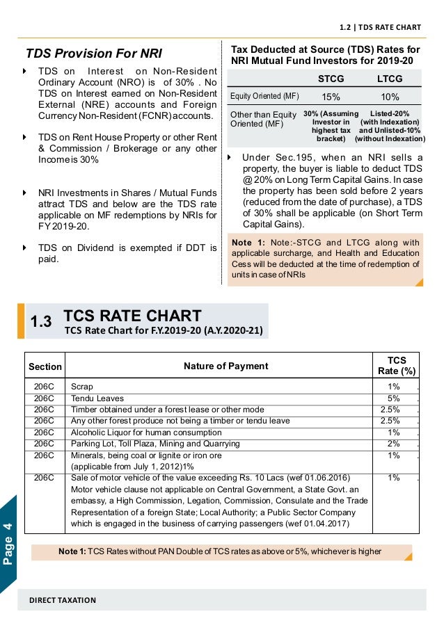 Income Tax And Other Related Financial Information 2019 20