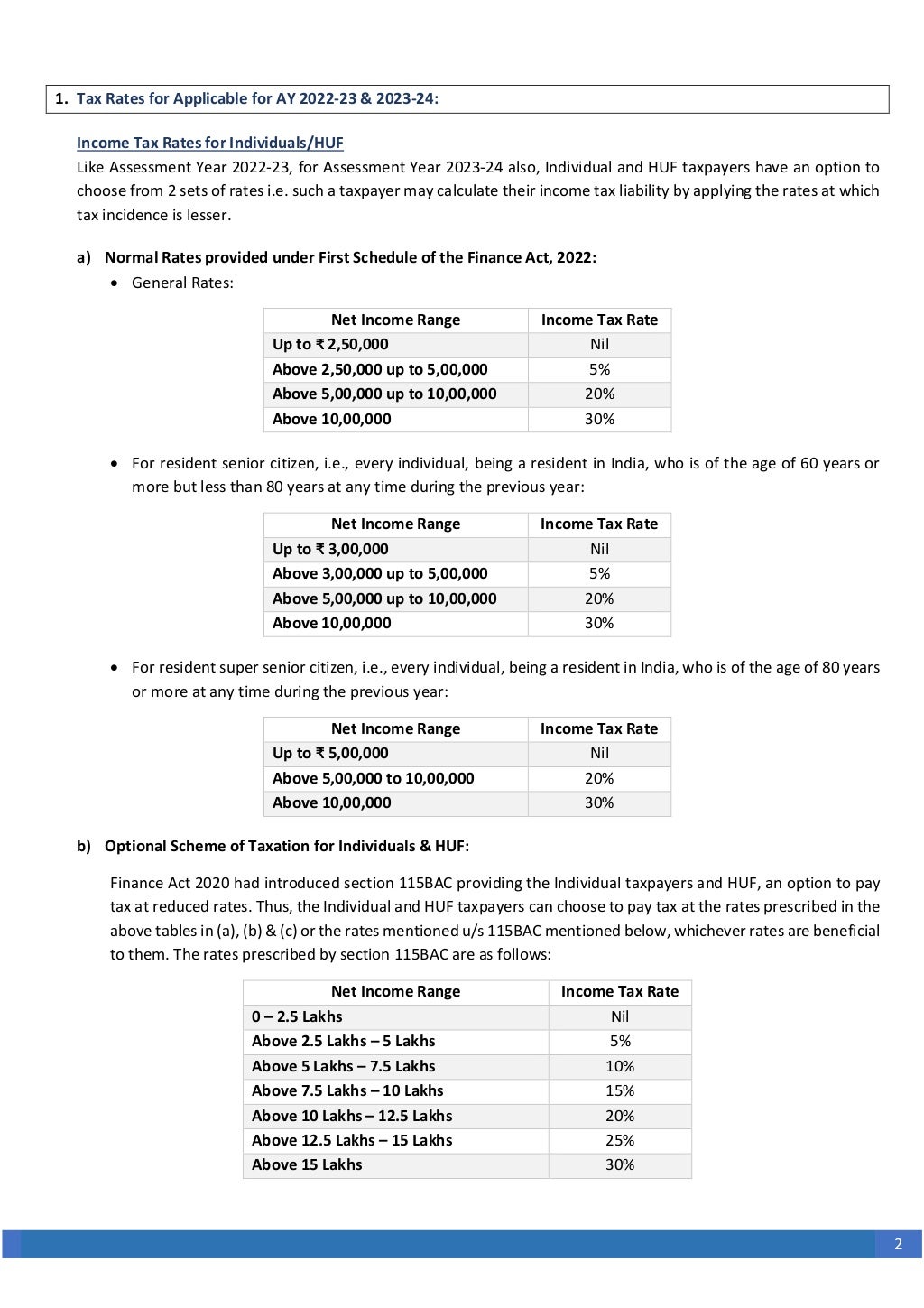 Income Tax Compliance Hand Book - 2022 Edition.pdf