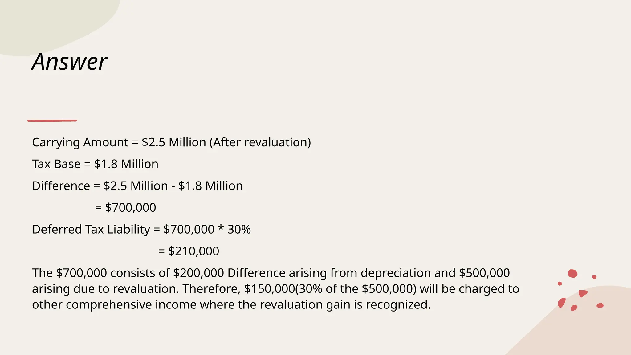 Answer
Carrying Amount = $2.5 Million (After revaluation)
Tax Base = $1.8 Million
Difference = $2.5 Million - $1.8 Million
= $700,000
Deferred Tax Liability = $700,000 * 30%
= $210,000
The $700,000 consists of $200,000 Difference arising from depreciation and $500,000
arising due to revaluation. Therefore, $150,000(30% of the $500,000) will be charged to
other comprehensive income where the revaluation gain is recognized.
 
