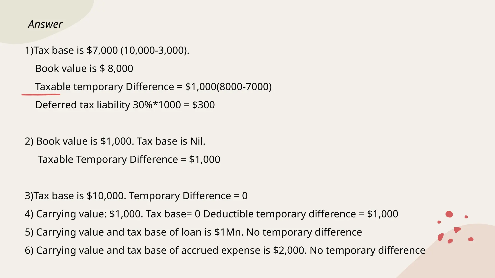 Answer
1)Tax base is $7,000 (10,000-3,000).
Book value is $ 8,000
Taxable temporary Difference = $1,000(8000-7000)
Deferred tax liability 30%*1000 = $300
2) Book value is $1,000. Tax base is Nil.
Taxable Temporary Difference = $1,000
3)Tax base is $10,000. Temporary Difference = 0
4) Carrying value: $1,000. Tax base= 0 Deductible temporary difference = $1,000
5) Carrying value and tax base of loan is $1Mn. No temporary difference
6) Carrying value and tax base of accrued expense is $2,000. No temporary difference
 