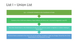 Union List Examples Income tax orientation final | PPTX