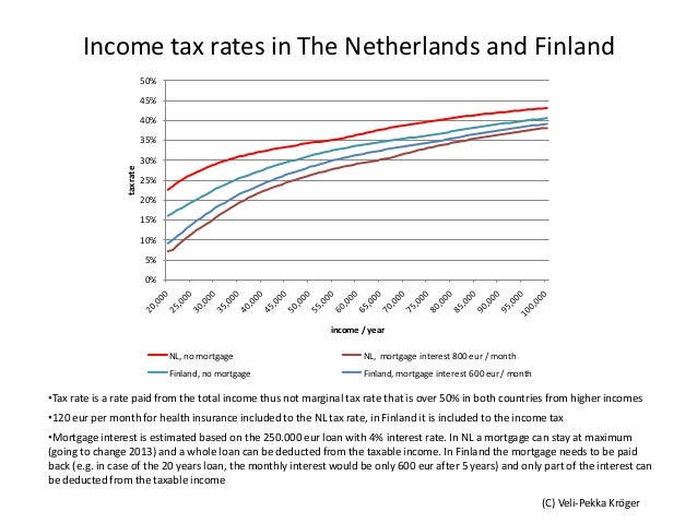 income-tax-rates-in-holland-and-finland