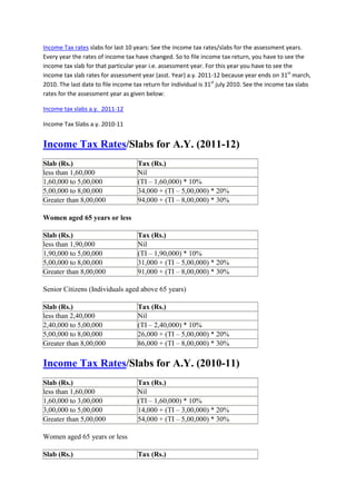  HYPERLINK quot;
http://www.etaxindia.org/income-tax-rates-slabsquot;
 Income Tax rates slabs for last 10 years: See the income tax rates/slabs for the assessment years. Every year the rates of income tax have changed. So to file income tax return, you have to see the income tax slab for that particular year i.e. assessment year. For this year you have to see the income tax slab rates for assessment year (asst. Year) a.y. 2011-12 because year ends on 31st march, 2010. The last date to file income tax return for individual is 31st july 2010. See the income tax slabs rates for the assessment year as given below: <br />Income tax slabs a.y.  2011-12<br />Income Tax Slabs a.y. 2010-11<br />Income Tax Rates/Slabs for A.Y. (2011-12)<br />Slab (Rs.)Tax (Rs.)less than 1,60,000Nil1,60,000 to 5,00,000(TI – 1,60,000) * 10%5,00,000 to 8,00,00034,000 + (TI – 5,00,000) * 20%Greater than 8,00,00094,000 + (TI – 8,00,000) * 30%<br />Women aged 65 years or less<br />Slab (Rs.)Tax (Rs.)less than 1,90,000Nil1,90,000 to 5,00,000(TI – 1,90,000) * 10%5,00,000 to 8,00,00031,000 + (TI – 5,00,000) * 20%Greater than 8,00,00091,000 + (TI – 8,00,000) * 30%<br />Senior Citizens (Individuals aged above 65 years)<br />Slab (Rs.)Tax (Rs.)less than 2,40,000Nil2,40,000 to 5,00,000(TI – 2,40,000) * 10%5,00,000 to 8,00,00026,000 + (TI – 5,00,000) * 20%Greater than 8,00,00086,000 + (TI – 8,00,000) * 30%<br />Income Tax Rates/Slabs for A.Y. (2010-11)<br />Slab (Rs.)Tax (Rs.)less than 1,60,000Nil1,60,000 to 3,00,000(TI – 1,60,000) * 10%3,00,000 to 5,00,00014,000 + (TI – 3,00,000) * 20%Greater than 5,00,00054,000 + (TI – 5,00,000) * 30%<br />Women aged 65 years or less<br />Slab (Rs.)Tax (Rs.)less than 1,90,000Nil1,90,000 to 3,00,000(TI – 1,90,000) * 10%3,00,000 to 5,00,00011,000 + (TI – 3,00,000) * 20%Greater than 5,00,00051,000 + (TI – 5,00,000) * 30%<br />Senior Citizens (Individuals aged above 65 years)<br />Slab (Rs.)Tax (Rs.)less than 2,40,000Nil2,40,000 to 3,00,000(TI – 2,40,000) * 10%3,00,000 to 5,00,0006,000 + (TI – 3,00,000) * 20%Greater than 5,00,00046,000 + (TI – 5,00,000) * 30%<br />Income Tax Rates/Slabs for A.Y. (2009-10)<br />Slab (Rs.)Tax (Rs.)less than 1,50,000Nil1,50,000 to 3,00,000(TI – 1,50,000) * 10%3,00,000 to 5,00,00015,000 + (TI – 3,00,000) * 20%Greater than 5,00,00055,000 + (TI – 5,00,000) * 30%<br />Women aged 65 years or less<br />Slab (Rs.)Tax (Rs.)less than 1,80,000Nil1,80,000 to 3,00,000(TI – 1,80,000) * 10%3,00,000 to 5,00,00012,000 + (TI – 3,00,000) * 20%Greater than 5,00,00052,000 + (TI – 5,00,000) * 30%<br />Senior Citizens (Individuals aged above 65 years)<br />Slab (Rs.)Tax (Rs.)less than 2,25,000Nil2,25,000 to 3,00,000(TI – 2,25,000) * 10%3,00,000 to 5,00,0007,500 + (TI – 3,00,000) * 20%Greater than 5,00,00047,500 + (TI – 5,00,000) * 30%<br />