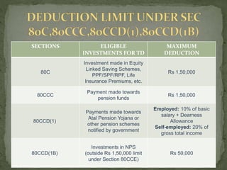 INCOME TAX REGIME CALCULATIONS -> NEW REGIME/OLD REGIME | PPTX