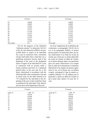 Income tax regulation