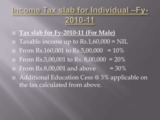 Income Tax slab for Individual –Fy-2010-11 Tax slab for Fy-2010-11 (For Male) Taxable income up to Rs.1,60,000 = NIL From Rs.160,001 to Rs.5,00,000   = 10% From Rs.5,00,001 to Rs. 8,00,000  = 20% From Rs.8,00,001 and above         = 30% Additional Education Cess @ 3% applicable on the tax calculated from above. 