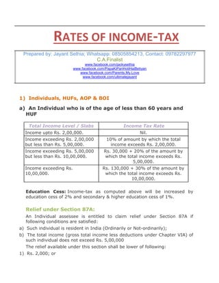 RATES OF INCOME-TAX
Prepared by: Jayant Sethia; Whatsapp: 08505854213, Contact: 09782297977
C.A.Finalist
www.facebook.com/jackysethia
www.facebook.com/PapaKiPariHotiHaiBetiyan
www.facebook.com/Parents.My.Love
www.facebook.com/ultimatejayant

1) Individuals, HUFs, AOP & BOI
a) An Individual who is of the age of less than 60 years and
HUF
Total Income Level / Slabs
Income upto Rs. 2,00,000.

Income Tax Rate
Nil.

Income exceeding Rs. 2,00,000
but less than Rs. 5,00,000.

10% of amount by which the total
income exceeds Rs. 2,00,000.

Income exceeding Rs. 5,00,000
but less than Rs. 10,00,000.

Rs. 30,000 + 20% of the amount by
which the total income exceeds Rs.
5,00,000.

Income exceeding Rs.
10,00,000.

Rs. 130,000 + 30% of the amount by
which the total income exceeds Rs.
10,00,000.

Education Cess: Income-tax as computed above will be increased by
education cess of 2% and secondary & higher education cess of 1%.

Relief under Section 87A:
An Individual assessee is entitled to claim relief under Section 87A if
following conditions are satisfied:
a) Such individual is resident in India (Ordinarily or Not-ordinarily);
b) The total income (gross total income less deductions under Chapter VIA) of
such individual does not exceed Rs. 5,00,000
The relief available under this section shall be lower of following:
1) Rs. 2,000; or

 