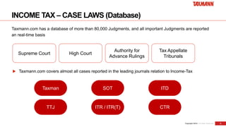 Income tax - All About Income Tax Acts, Case Laws, Forms, Rules | PPTX
