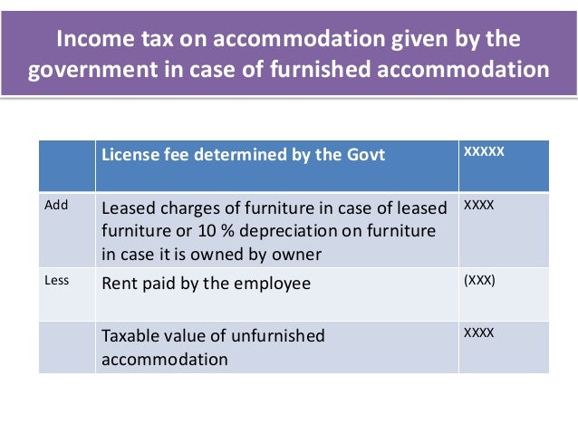 Income Under The Head Salary