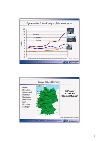 Dynamische Entwicklung im Städtetourismus
20
18
Berlin

14
in Mio.

16

München

12

Hamburg

10
8
6
4
2
0
199019911992199319941995199619971998199920002001200220032004200520062007

5

Quelle: destatis.de

Prof. Dr. A. Kagermeier: Auslandsmarktorientierung auch für
kleinere städtetouristische Destinationen?

Magic Cities Germany
•Berlin
•Dresden
•Düsseldorf
•Frankfurt
•Hamburg
•Hannover
•Köln
•München
•Stuttgart
Stuttgart

18 % der
ca. 307 Mio.
Übernachtungen

Quelle: www.magic-cities.com 2008
6

Prof. Dr. A. Kagermeier: Auslandsmarktorientierung auch für
kleinere städtetouristische Destinationen?

3

 