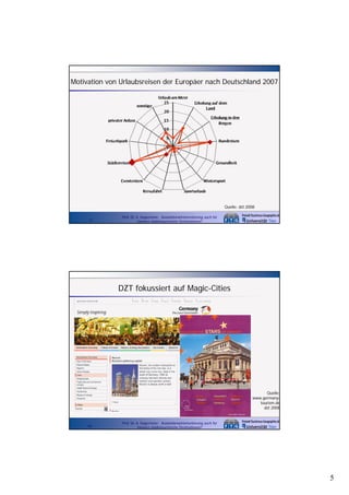 Motivation von Urlaubsreisen der Europäer nach Deutschland 2007

Quelle: dzt 2008
9

Prof. Dr. A. Kagermeier: Auslandsmarktorientierung auch für
kleinere städtetouristische Destinationen?

DZT fokussiert auf Magic-Cities

Quelle:
www.germanytourism.de
dzt 2008

10

Prof. Dr. A. Kagermeier: Auslandsmarktorientierung auch für
kleinere städtetouristische Destinationen?

5

 