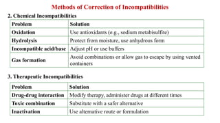 Avoid Incompatibilities Problems Comprehensive Overview of Pharmaceutical Incompatibilities: Types ...