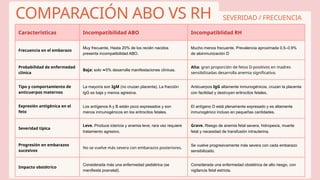 Incompatibilidad ABO...................................... | PPTX
