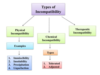 Incompatability Matrix Examples Incompatibilities in prescription | PPTX