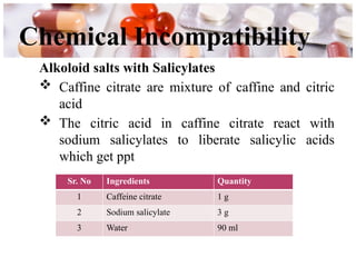 Comprehensive Overview of Pharmaceutical Incompatibility Studies and ...