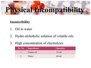 Percieved Incompatibilty Comprehensive Overview of Pharmaceutical Incompatibility Studies and ...