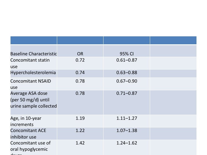 aspirin effect on urinary thromboxane