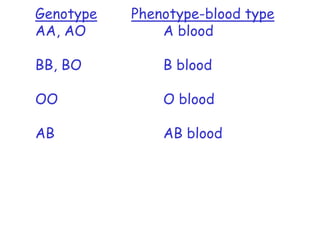 Genotype   Phenotype-blood type
AA, AO         A blood

BB, BO         B blood

OO             O blood

AB             AB blood
 