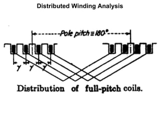 Distributed Winding Analysis
 