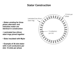 • Stator winding for three
phase alternator and
induction motor are
identical in construction
• Laminated low silicon
steel rings joined together
• Slots insulated with Mylar
• Example of 36 slot stator
with 3 coil conductors per
slot, 12 slots per phase
Stator Construction
 