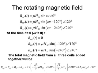 The rotating magnetic field
At the time t = 0 (t = 0) :
The total magnetic field from all three coils added
together will be
 