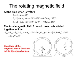 The rotating magnetic field
At the time when t = 900:
The total magnetic field from all three coils added
together will be
Magnitude of the
magnetic field is constant
but its direction changes.
 