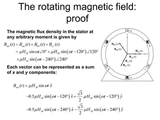 The rotating magnetic field:
proof
x
x x
. .
.
The magnetic flux density in the stator at
any arbitrary moment is given by
Each vector can be represented as a sum
of x and y components:
 