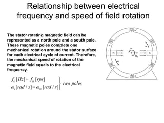 Relationship between electrical
frequency and speed of field rotation
The stator rotating magnetic field can be
represented as a north pole and a south pole.
These magnetic poles complete one
mechanical rotation around the stator surface
for each electrical cycle of current. Therefore,
the mechanical speed of rotation of the
magnetic field equals to the electrical
frequency.
 