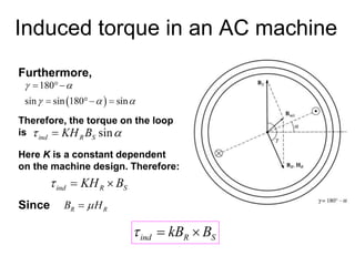 Induced torque in an AC machine
Furthermore,
Therefore, the torque on the loop
is
Here K is a constant dependent
on the machine design. Therefore:
Since
 
