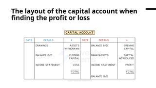 Incomplete Records Financial Accounting.pptx