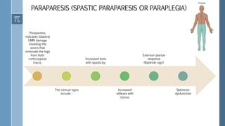 PARAPARESIS (SPASTIC PARAPARESIS OR PARAPLEGIA)
Paraparesis
indicates bilateral
UMN damage
involving the
axons that
innervate the legs
from both
corticospinal
tracts
The clinical signs
include :
Increased tone
with spasticity
Increased
reflexes with
clonus
Extensor plantar
response
(Babinski sign)
Sphincter
dysfunction
 