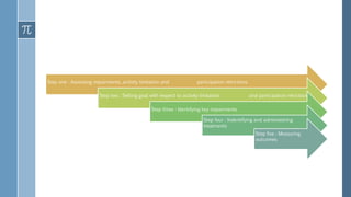 Step one : Assessing impairments, activity limitation and participation retrictions
Step two : Setting goal with respect to activity limitation and participation retrictions
Step three : Identifying key impairments
Step four : Indentifying and administering
treatments
Step five : Measuring
outcomes
 