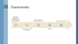 Characteristic
Four main
characteristic
mechanisms of
primary injury have
been identifified
Impact plus persistent
compression
Impact alone with
transient compression
Distraction
Laceration/transection
 